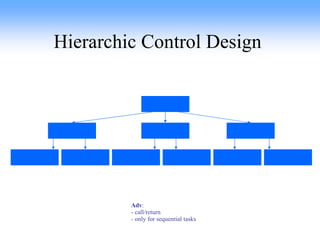 Hierarchic Control Design  Adv : - call/return - only for sequential tasks 
