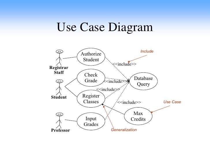 Sw Software Design