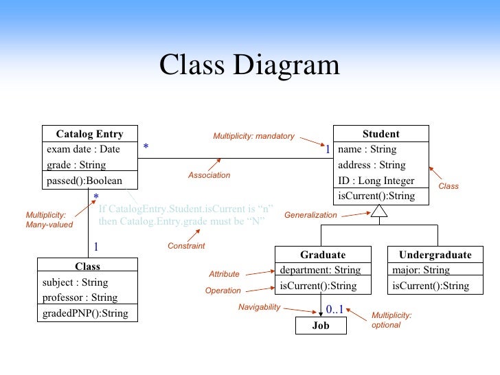 class diagram for student sw software design class diagram for student sw software design