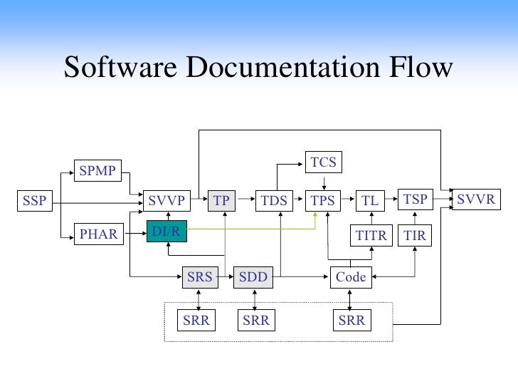 software documantation