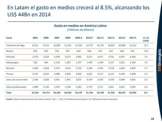En Latam el gasto en medios crecerá al 8.5%, alcanzando los
 US$ 44Bn en 2014
                                                 Gasto en medios en América Latina
                                                               (millones de dólares)

Canal                      2005       2006        2007       2008      2009 A      2010 E     2011 E     2012 E        2013 E   2014 E   11-15
                                                                                                                                         CAGR
Televisión de Paga         8,321      9,510      10,802     11,216     12,920     14,737      16,730     18,833        20,960   23,313   12.5

Música                      959        829        730         697        664        646        635         637          640      651     –0.4

Películas                  2,370      2,529      2,399       2,672      2,983      3,211      3,471       3,755        4,037    4,306     7.6

Videojuegos                 720        940       1,159       1,187      1,237      1,340      1,438       1,547        1,655    1,769     7.4

Revistas                   1,900      2,028      2,014       2,023      2,150      2,269      2,393       2,518        2,664    2,835     5.7

Prensa                     3,547      3,834      3,988       3,938      3,969      4,031      4,117       4,227        4,349    4,488     2.5

Libros de consumidor       2,768      2,028      3,031       2,991      3,073      3,149      3,243       3,358        3,498    3,641     3.5

Libros profesionales       1,980      2,190      2,259       2,196      2,283      2,379      2,511       2,661        2,822    2,991     5.6

Total                     22,565     24,713      26,382     26,920     29,279     31,762      34,538     37,536        40,625   43,994    8.5

Fuente: Global entertainment and media outlook: 2011 – 2015, PriceWaterhouseCoopers LLP, Wilsofsky Gruen Associates.




                                                                                                                                                 18
 