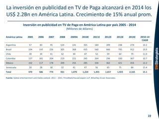 La inversión en publicidad en TV de Paga alcanzará en 2014 los
US$ 2.2Bn en América Latina. Crecimiento de 15% anual prom.
                  Inversión en publicidad en TV de Paga en América Latina por país 2005 - 2014
                                                               (Millones de dólares)

América Latina        2005        2006       2007       2008        2009A       2010E       2011E       2012E          2013E   2014E   2010-14
                                                                                                                                        CAGR
Argentina               57         83         95         124          141        165         184         209            238     274     14.2
Brasil                 104         143       226         305          368        435         569         666            795     912     19.9
Chile                   30         34         41          42          44          47          52          59            64      74      11.0
Colombia               157         181       204         219          221        245         264         296            330     367     10.7
México                 102         117       178         209          255        285         330         362            421     454     12.2
Venezuela               20         28         30          32          41          47          56          65            75      84      15.4
Total                  470         586       774         931         1,070      1,224       1,455       1,657          1,923   2,165    15.1

Fuente: Global entertainment and media outlook: 2011 – 2015, PriceWaterhouseCoopers LLP, Wilsofsky Gruen Associates.




                                                                                                                                               22
 