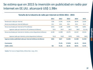 Se estima que en 2015 la inversión en publicidad en radio por
Internet en EE.UU. alcanzará US$ 1.9Bn
                          Tamaño de la industria de radio por Internet en EEUU 2011 - 2015
                                                                           2011     2012      2013      2014      2015
Penetración radio por internet                                             7.0%     11.0%     15.0%     18.5%     22.0%
Horas escuchadas por Internet (billones)                                   13.1      20.6      28.1      34.6      41.2
Horas escuchadas por Internet en PC (millones)                             3,931    5,148     6,599     7,792     8,855
         Ingresos radio por Internet en PC (millones de dólares)             $251      $417      $627      $857    $1,116
Horas escuchadas por Internet en móviles y otros dispositivos (millones)   8,190    13,900    19,375    24,242    29,241

         Ingresos radio por Internet y otros dispositivos (millones)         $113      $220      $378      $591      $819
Ingresos totales publicidad radio por Internet (millones de dólares)       $363     $637      $1,005    $1,448    $1,934

Crecimiento                                                                         75.3%     57.85%    44.1%     33.6%
CAGR vs 2011                                                                NA      75.3%     66.3%     58.6%     51.9%


 Fuente: The Future of Digital Media, William Blair, mayo, 2011.




                                                                                                                           37
 