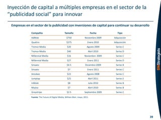 Inyección de capital a múltiples empresas en el sector de la
“publicidad social” para innovar
 Empresas en el sector de la publicidad con inversiones de capital para continuar su desarrollo

              Compañía                            Tamaño                        Fecha        Tipo
              AdMob                                 $750                Noviembre 2009    Adquisición
              Quattro                               $275                   Enero 2010     Adquisición
              Tremor Media                           $20                   Agosto 2009     Series C
              Tremor Media                           $40                    Abril 2010     Series D
              Millennial Media                       $16                Noviembre 2009     Series C
              Millennial Media                       $27                   Enero 2011      Series D
              Smaato                                 $4.5                Diciembre 2009    Series B
              Smaato                                  $7                   Enero 2011      Series C
              Amobee                                 $22                   Agosto 2008     Series C
              Jumptap                                $25                    Abril 2011     Series E
              InMobi                                  $8                    Julio 2010     Series B
              Mojiva                                  $7                    Abril 2010     Series B
              Greystripe                             $2.5               Septiembre 2009    Series C

              Fuente: The Future of Digital Media, William Blair, mayo, 2011.




                                                                                                        39
 