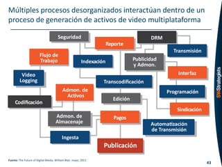 Múltiples procesos desorganizados interactúan dentro de un
proceso de generación de activos de video multiplataforma




Fuente: The Future of Digital Media, William Blair, mayo, 2011.
                                                                  43
 
