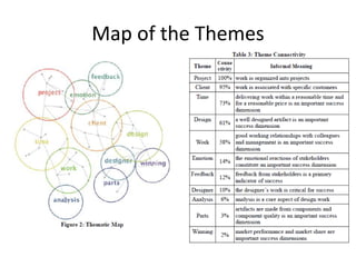 Map of the Themes
 