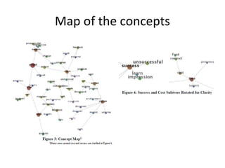 Map of the concepts
 