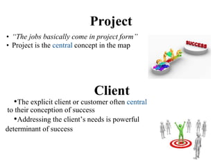 Project
• “The jobs basically come in project form”
• Project is the central concept in the map
Client
•The explicit client or customer often central
to their conception of success
•Addressing the client’s needs is powerful
determinant of success
 