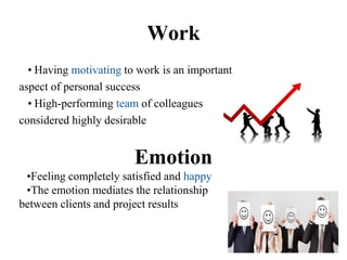Work
• Having motivating to work is an important
aspect of personal success
• High-performing team of colleagues
considered highly desirable
Emotion
•Feeling completely satisfied and happy
•The emotion mediates the relationship
between clients and project results
 