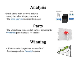 Analysis
• Much of the work involves analysis
• Analysis and writing the test cases
•The good analysis is critical to success
Parts
•The artifacts are composed of parts or components
•Properties parts is crucial for success
Winning
•“We have to be competitive marketplace”
•Success depends on financial success
 