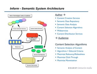 Inform - Semantic System Architecture
Author 
‣ Content Creation Services
‣ Semantic Data Repository
‣ Semantic Data Anal...