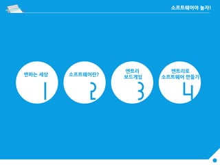 1 2 3 4
변하는 세상 소프트웨어란?
엔트리
보드게임
엔트리로
소프트웨어 만들기
 