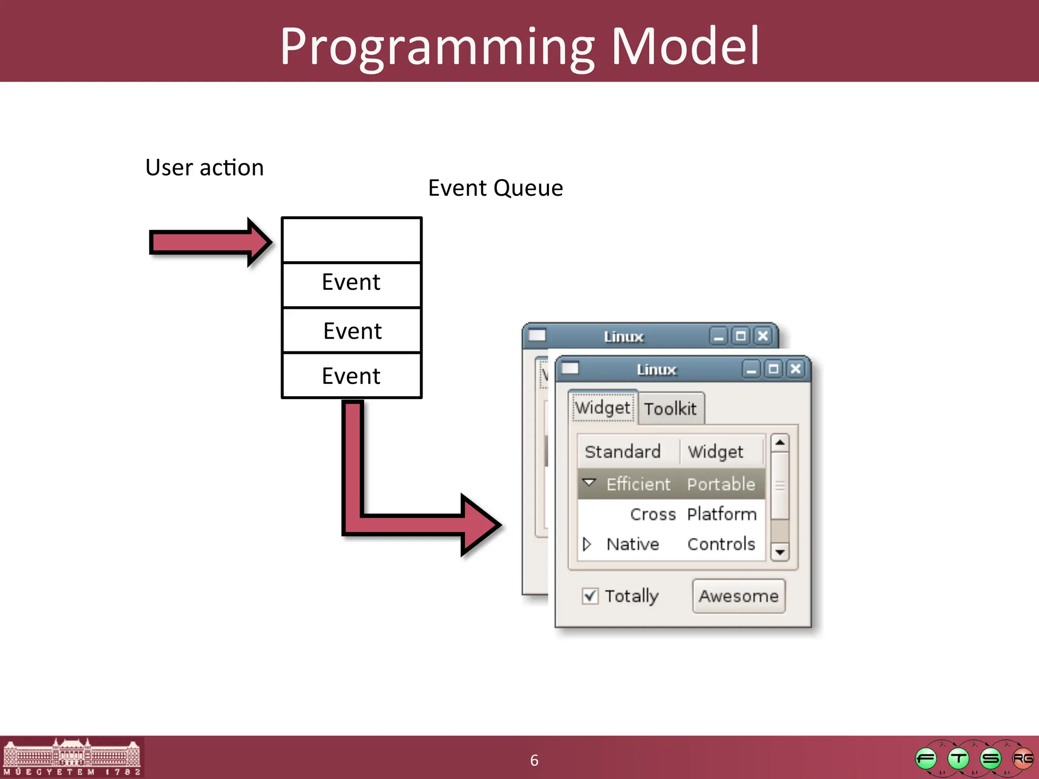 Programming	
  Model	
  
6	
  
User	
  acGon	
  
Event	
  
Event	
  Queue	
  
Event	
  
Event	
  
 