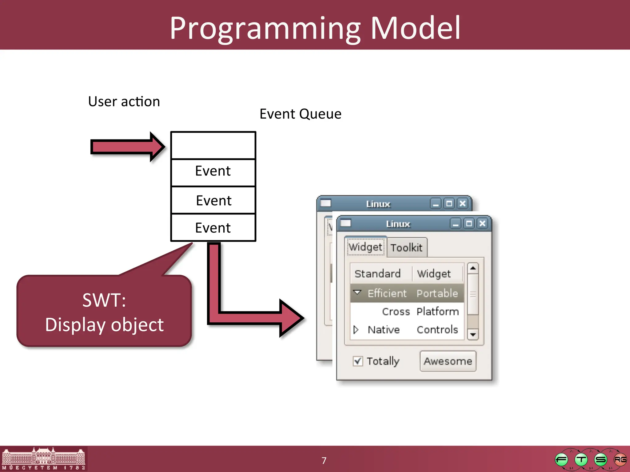 Programming	
  Model	
  
7	
  
User	
  acGon	
  
Event	
  
Event	
  Queue	
  
Event	
  
Event	
  
SWT:	
  
Display	
  object	
  
 