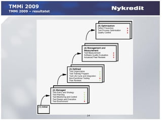 TMMi 2009
TMMi 2009 – resultatet




                                          X
                                          X
                                          X




                                      X
                                      X
                                      X




                                  V
                                  V
                                  V
                                  X
                                  V




                         V
                         V
                         V
                         V
                         X




                             14
 