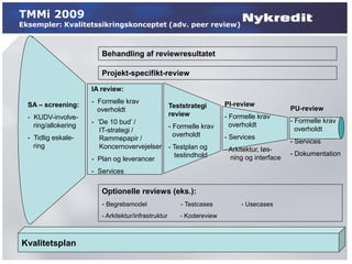 TMMi 2009
Eksempler: Kvalitetssikringskonceptet (adv. peer review)



                         Behandling af reviewresultatet

                         Projekt-specifikt-review

                      IA review:
                      - Formelle krav
  SA – screening:                                     Teststrategi      PI-review
                        overholdt                                                             PU-review
  - KUDV-involve-                                     review            - Formelle krav
                      - ’De 10 bud’ /                                     overholdt
                                                                                              - Formelle krav
    ring/allokering                          - Formelle krav
                         IT-strategi /                                                          overholdt
  - Tidlig eskale-                             overholdt                - Services
                         Rammepapir /                                                         - Services
    ring                 Koncernovervejelser - Testplan og              - Arkitektur, løs-
                                               testindhold                                    - Dokumentation
                      - Plan og leverancer                                ning og interface
                      - Services

                         Optionelle reviews (eks.):
                         - Begrebsmodel                  - Testcases         - Usecases
                         - Arkitektur/infrastruktur      - Kodereview



Kvalitetsplan
 