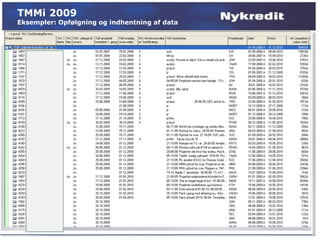 TMMi 2009
Eksempler: Opfølgning og indhentning af data
 