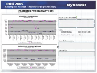 TMMi 2009
Eksempler: Kvalitet – Resultater (og tendenser)
 