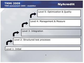 TMMi 2009
TMM-assessment 2005 - modellen


                                   Level 5: Optimization & Quality



                           Level 4: Management & Measure



                    Level 3: Integration



         Level 2: Structured test processes



 Level 1: Initial

                                           5
 