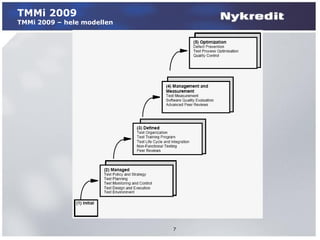 TMMi 2009
TMMi 2009 – hele modellen




                            7
 