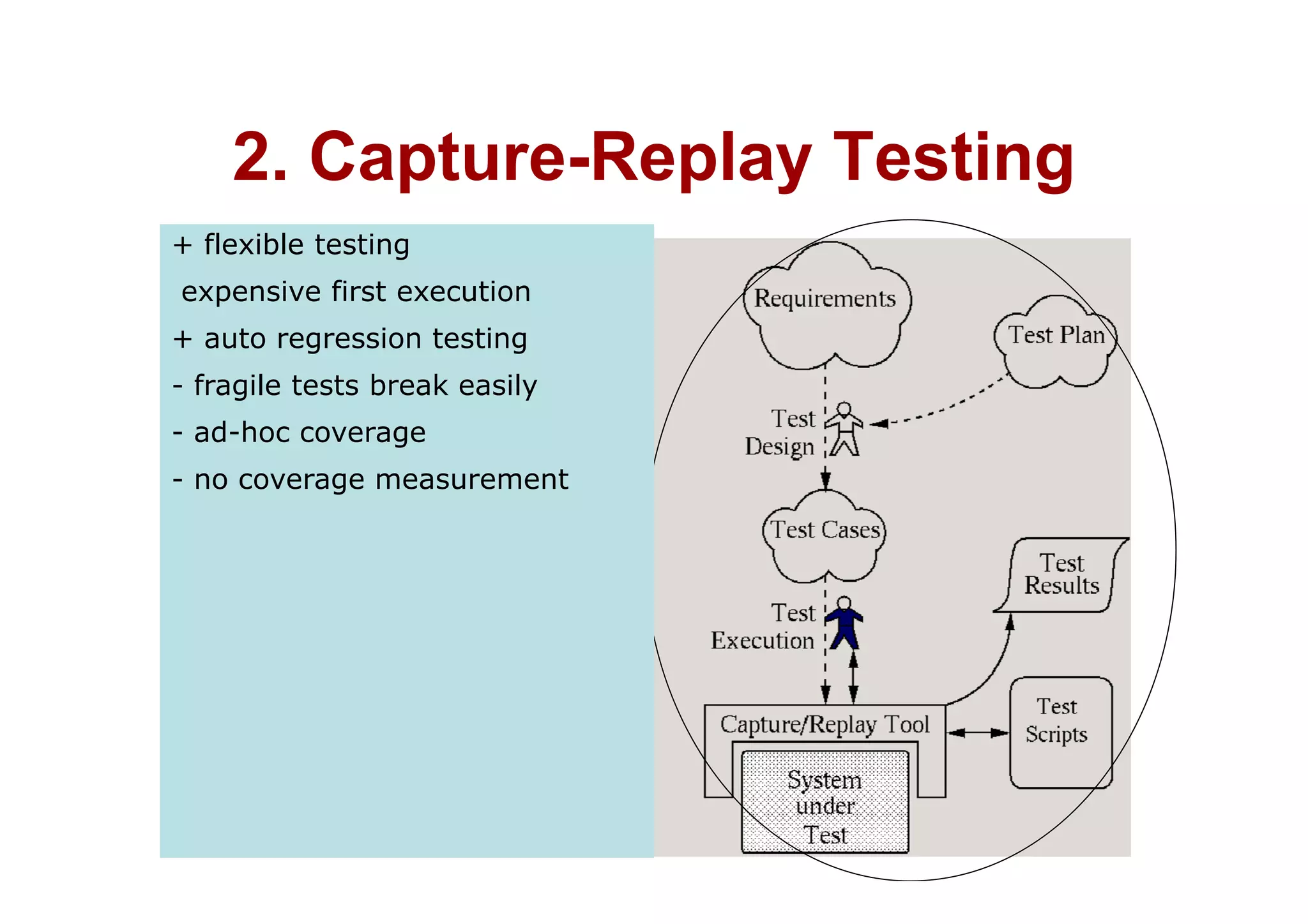 2 Capture Replay Testing
    2. Capture-Replay
+ flexible testing
expensive first execution
+ auto regression testing
- fragile tests break easily
- ad-hoc coverage
- no coverage measurement
 