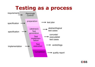 Testing as a process
                              g      p
requirements               Planning&
                            Control
                ologi


                            preparation
specification                                    test plan
            tekno




                              (abstract)          abstract/logical
                                 Test             test cases
specification
                              generation
       tionst




                                                    concrete/
                                   Test             executablel
                                implemen-
                                  tation
                                                    test cases
   ormat




                                    Test               verdict/logs
implementation                    execution
Info




                                    Completion         quality report



                                                                        CISS
 