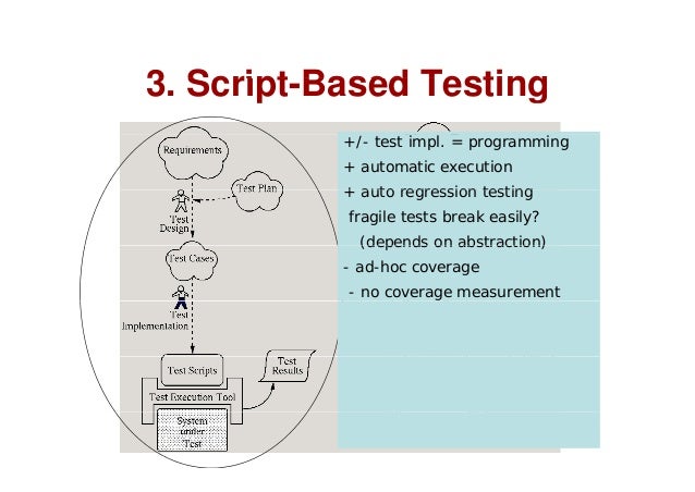 Test Automation and Keyword-driven testing af Brian Nielsen, CISS/AAU