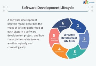 A software development
lifecycle model describes the
types of activity performed at
each stage in a software
development project, and how
the activities relate to one
another logically and
chronologically.
Software Development Lifecycle
 