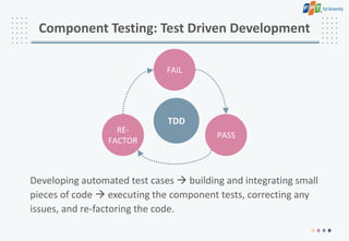 Component Testing: Test Driven Development
Developing automated test cases  building and integrating small
pieces of code  executing the component tests, correcting any
issues, and re-factoring the code.
FAIL
PASS
RE-
FACTOR
TDD
 