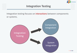 Integration Testing
Integration testing focuses on interactions between components
or systems.
Integration
Testing
Component
Integration
System
Integration
 