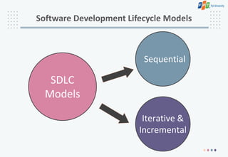 Software Development Lifecycle Models
SDLC
Models
Sequential
Iterative &
Incremental
 