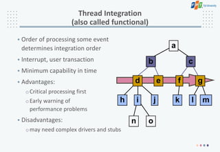 k l m
i
h j
b c
a
f g
d e
n o
Thread Integration
(also called functional)
• Order of processing some event
determines integration order
• Interrupt, user transaction
• Minimum capability in time
• Advantages:
oCritical processing first
oEarly warning of
performance problems
• Disadvantages:
omay need complex drivers and stubs
b c
k l m
i
h j
f g
d e
 