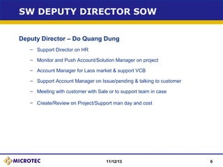 Sw team organization chart | PPT