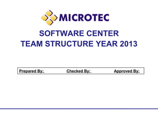 SOFTWARE CENTER
TEAM STRUCTURE YEAR 2013

Prepared By:

Checked By:

Approved By:

 