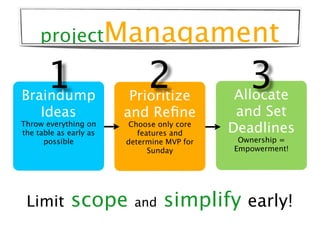 projectManagament

       1
Braindump
                             2
                         Prioritize
                 ...
