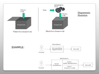 Diagrammatic
Illustration
EXAMPLE:
 