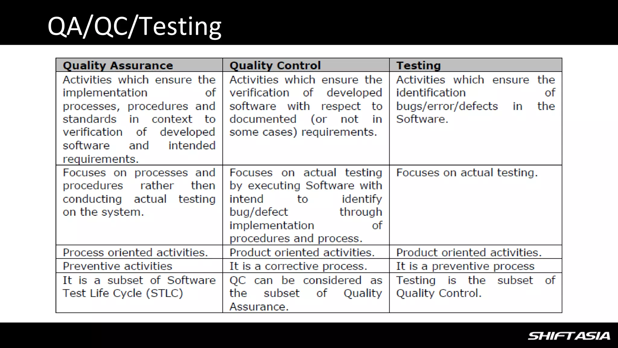 Sw testing mindset | PPTX