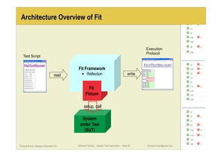 

  te
Test Script
Execution
Protocol
   






 