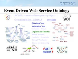 Event Driven Web Service Ontology  Educational Tools Mathematical Tools Mathematics – MathLab Linguistics and Semantics WordNet Technology Visualization – Conceptualize Concept  Visualization Science and Engineering UNICORE – International Interoperability Projects Geoinformatics - DDDAS WSMO 