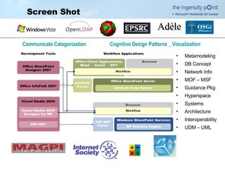 Screen Shot Metamodeling DB Concept Network Info MOF – MSF Guidance Pkg Hyperspace Systems Architecture Interoperability UDM – UML Communicate Categorization Cognitive Design Patterns _ Visualization 