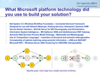 What Microsoft platform technology did you use to build your solution? Net System 3.5 | Windows Workflow Foundation – Connected Services Framework Designed for use with Network Mashups; Hosting Services; Sharepoint; Dynamic CRM Service Broker Interface – BizTalk Server for WS Choreography and Orchestration Information System Intelligence – MS SqlServer 2008 and Intellidimension RDF Gateway Semantic Web Services Process Model Ontology – Metamodel and Metalanguage Use of ‘Composition Languages’ - resolution of structural and semantic heterogeneities Conceptuality of optimal matching using semantic information – LINQ and ADO.NET Microsoft HPC – Windows Server 2003 Clustering for UNICORE interoperability Bipartite graph. Each edge has a weight (semantic similarity). b(O, I) b(O, I) A B C D X Z F Y X Z Y A B C M N T U R S P B C D F A 