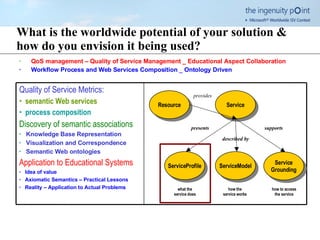 What is the worldwide potential of your solution & how do you envision it being used? QoS management – Quality of Service Management _ Educational Aspect Collaboration Workflow Process and Web Services Composition  _  Ontology Driven Quality of Service Metrics: semantic Web services process composition Discovery of semantic associations Knowledge Base Representation Visualization and Correspondence Semantic Web ontologies Application to Educational Systems Idea of value  Axiomatic Semantics – Practical Lessons Reality – Application to Actual Problems Service Resource ServiceProfile ServiceModel Service Grounding provides described by presents supports what the service does how the service works how to access the service 