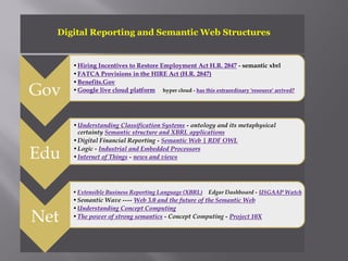 Gov
•Hiring Incentives to Restore Employment Act H.R. 2847 - semantic xbrl
•FATCA Provisions in the HIRE Act (H.R. 2847)
•Benefits.Gov
•Google live cloud platform hyper cloud - has this extraordinary 'resource' arrived?
Edu
•Understanding Classification Systems - ontology and its metaphysical
certainty Semantic structure and XBRL applications
•Digital Financial Reporting - Semantic Web | RDF OWL
•Logic - Industrial and Embedded Processors
•Internet of Things - news and views
Net
• Extensible Business Reporting Language (XBRL) Edgar Dashboard - USGAAP Watch
•Semantic Wave ---- Web 3.0 and the future of the Semantic Web
•Understanding Concept Computing
•The power of strong semantics - Concept Computing - Project 10X
Digital Reporting and Semantic Web Structures
 