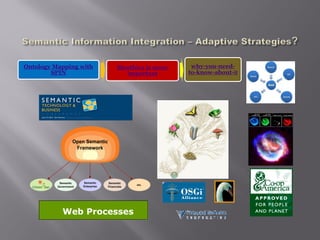 Ontology Mapping with
SPIN
Bioethics is more
important
why-you-need-
to-know-about-it
Web Processes
 