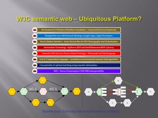Net System 4.5| Windows Workflow Foundation – Connected Services Framework
Designed for use with Network Mashups; Google Apps; Apple Developers
Service Broker Interface – Azure Service Bus for WS Choreography and Orchestration
Information Technology– SqlServer 2013 and Intellidimension RDF Gateway
Semantic Web Services Process Model Ontology – Metamodel and Metalanguage
Use of ‘Composition Languages’ - resolution of structuraland semantic heterogeneities
Conceptuality of optimal matching using semantic information – LINQ and ADO.NET
HPC – Server Clustering for UNICORE interoperability
Bipartite graph. Each edge has a weight (semantic similarity).
A
B
C D
X Z FY
b(O, I)b(O, I)
X ZY
A
B
C
M
N T
U
R
S P
B
C D
FA
 