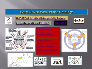 Educational Tools
Mathematical Tools
Mathematics – MathLab
Linguistics and Semantics
WordNet Technology
Visualization – Conceptualize
Concept Visualization
Science and Engineering
UNICORE – International Interoperability Projects
Geoinformatics - DDDAS WSMO
 