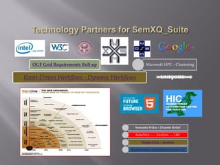 OGF Grid Requirements Roll-up
Event-Driven Workflows - Dynamic Workflows
Microsoft HPC - Clustering
UNICORE
Semantic Wikis - Disaster Relief
ReliefWeb ----- AlertNet. ---- HIC
Health Grid - location
Bioinformatics and Medical Science KB
 