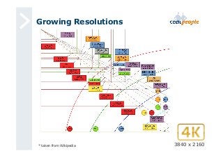 Growing Resolutions 
* taken from Wikipedia 3840 x 2160 
 
