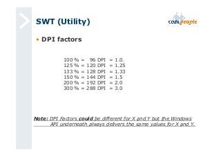 SWT (Utility) 
• DPI factors 
100 % = 96 DPI = 1.0. 
125 % = 120 DPI = 1.25 
133 % = 128 DPI = 1.33 
150 % = 144 DPI = 1.5 
200 % = 192 DPI = 2.0 
300 % = 288 DPI = 3.0 
Note: DPI Factors could be different for X and Y but the Windows 
API underneath always delivers the same values for X and Y. 
 