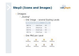 Step3 (Icons and Images) 
› Images 
› „Scaling“ 
› One Image – several Scaling Levels 
Skalierung Größe Suffix 
100 % 16x16 px 00 
125 % 20x20 px 01 
133 % 21x21 px 02 
150 % 24x24 px 03 
› One PNG per Level 
 